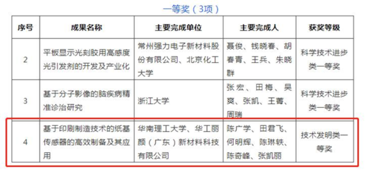 華南理工大學(xué)陳廣學(xué)教授團(tuán)隊(duì)研發(fā)穿戴設(shè)備技術(shù)，榮獲2021年度中國(guó)感光學(xué)會(huì)科學(xué)技術(shù)獎(jiǎng)一等獎(jiǎng)